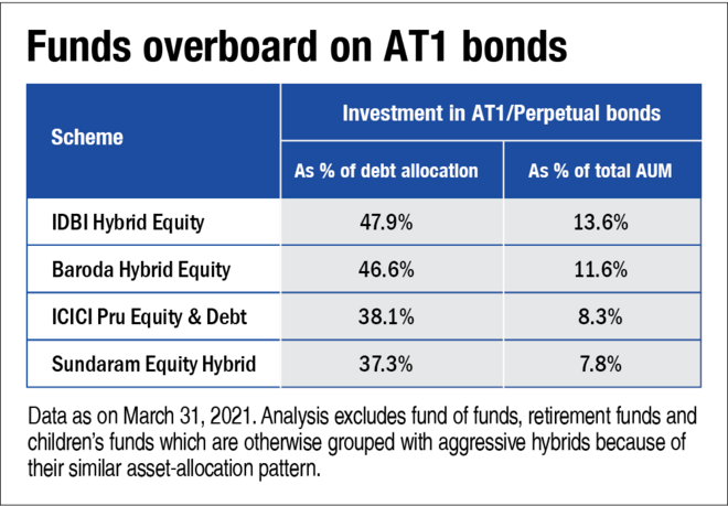 Aggressive hybrid funds: Who should invest in them and why?