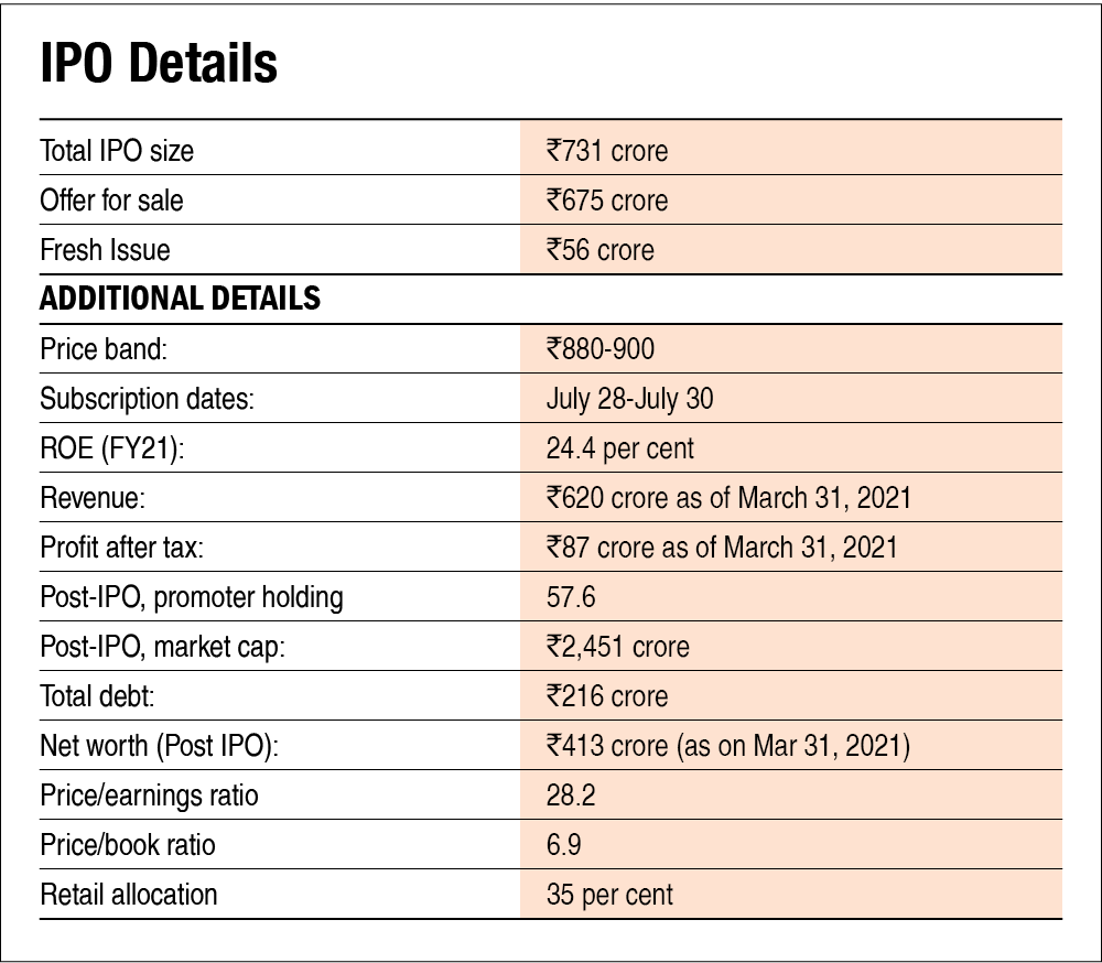 Rolex Rings IPO: Check allotment date, status; Grey Market Premium strong