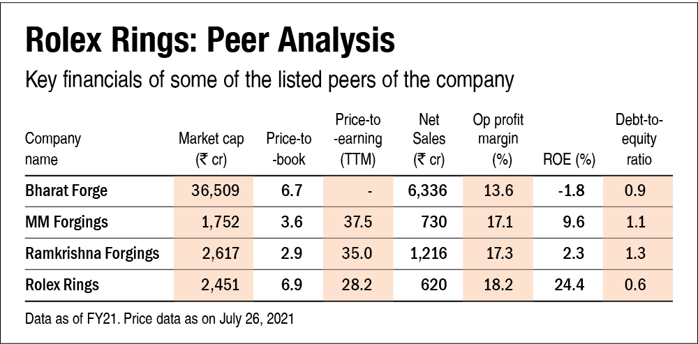 49566 20210727 rolex peer analysis w1000