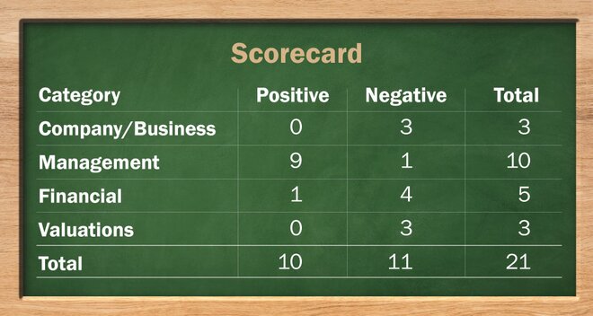 Aptus Value Housing Finance IPO: Information analysis