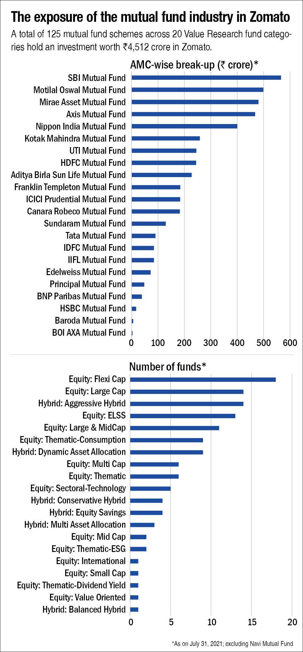 Public mutual dividend 2021