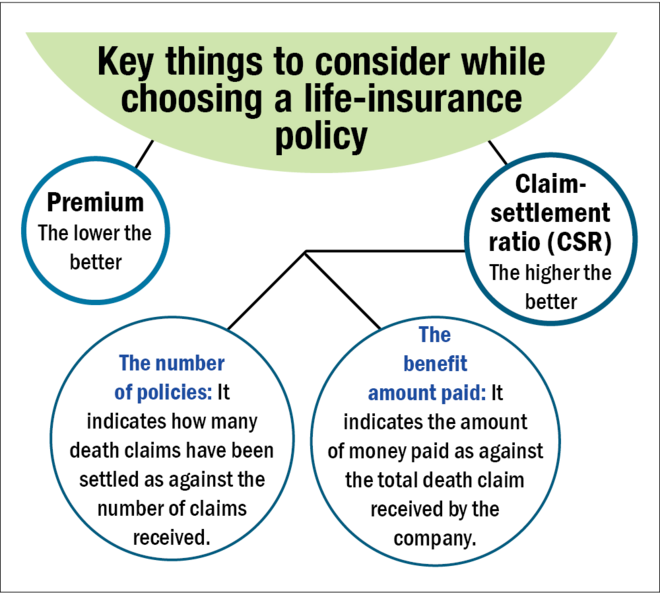 Guide to buying life insurance online