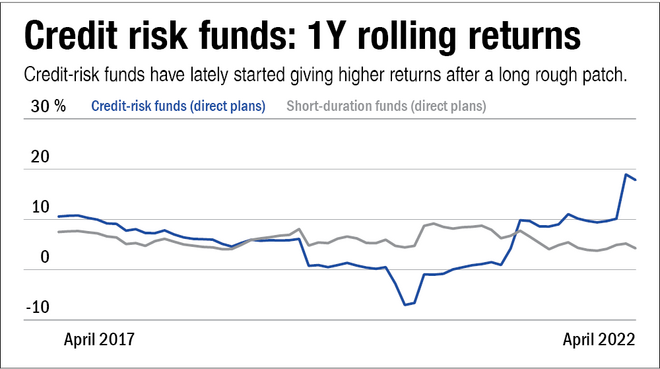 How to deal with falling returns in retirement