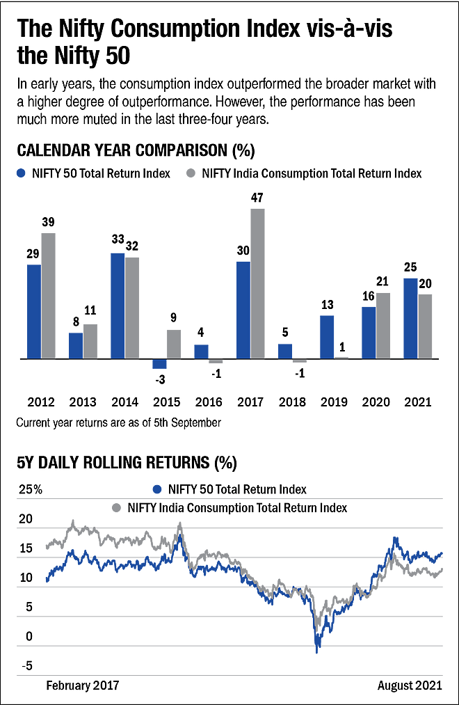 NFO review: Axis Consumption ETF