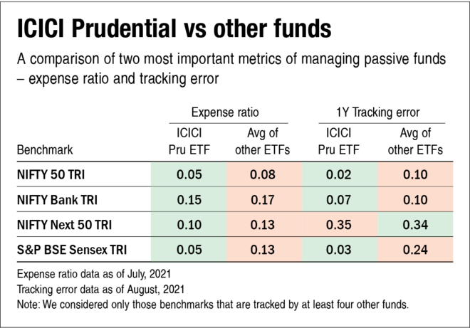 NFO review: ICICI Prudential Alpha Low Vol 30 ETF FOF