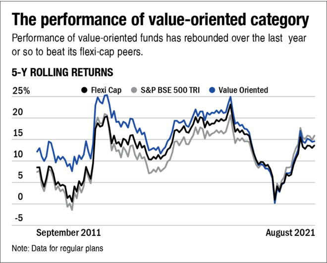 NFO review: Axis Value Fund