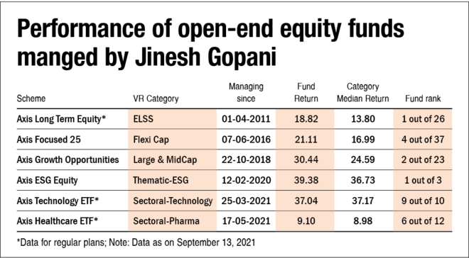 NFO review: Axis Value Fund