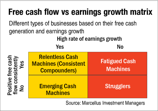 The power of free cash flows: Types of businesses