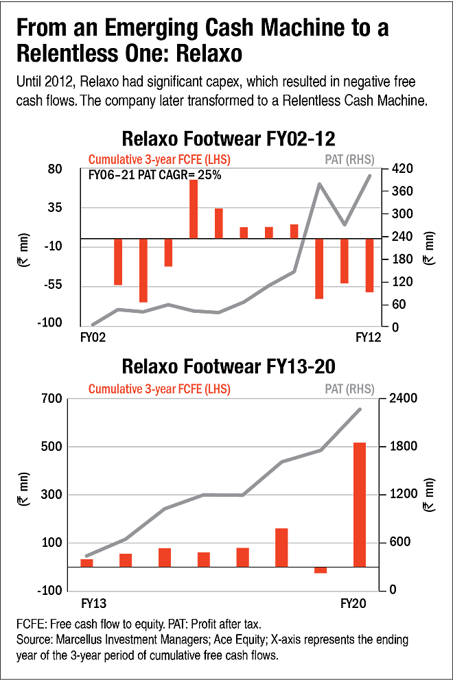 The power of free cash flows: Relentless & Emerging Cash Machines