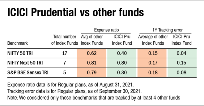 NFO Review: ICICI Prudential Smallcap Index Fund