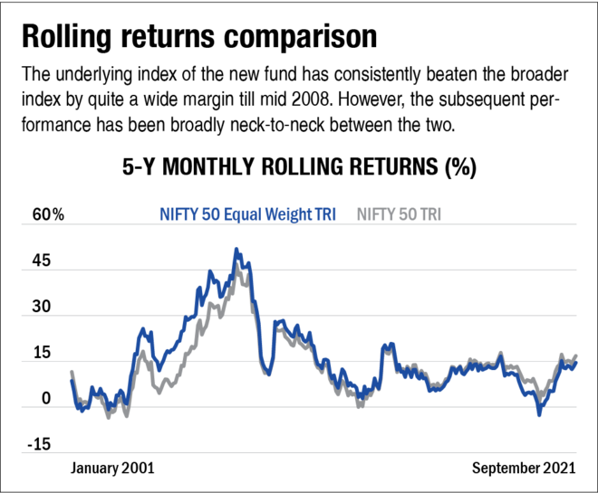 NFO review: DSP Nifty 50 Equal Weight ETF