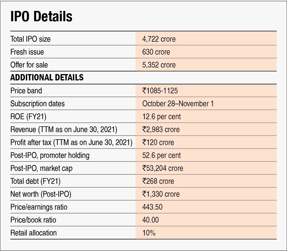 Nykaa ipo listing price calls from forex