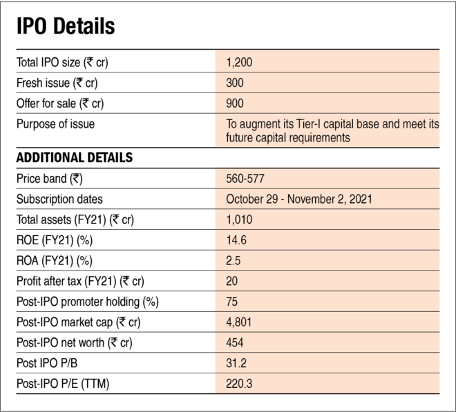 Fino Payments Bank IPO: Information Analysis