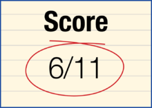 Fino Payments Bank IPO: Information Analysis