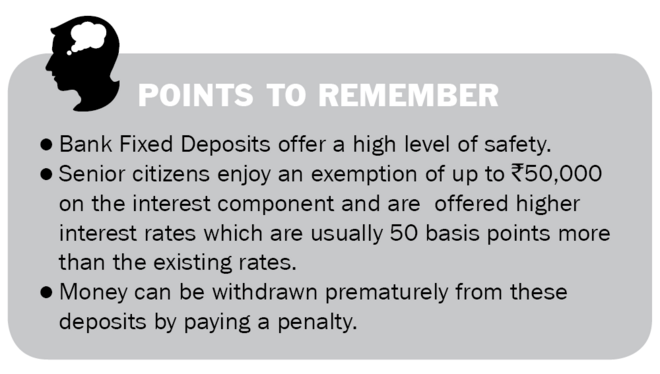 Basics of bank fixed deposit