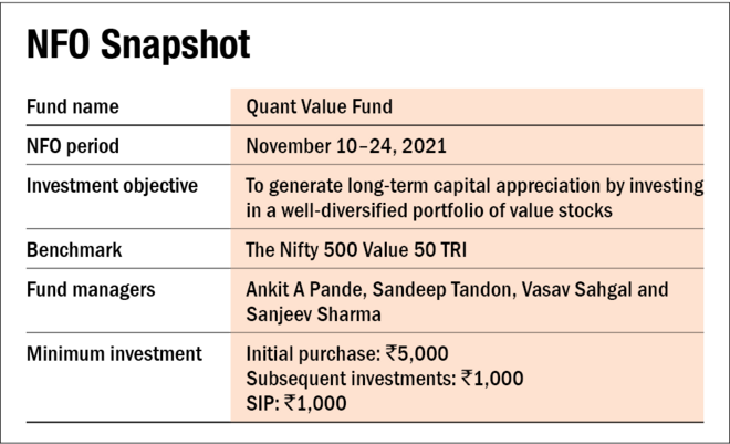 NFO review: Quant value fund