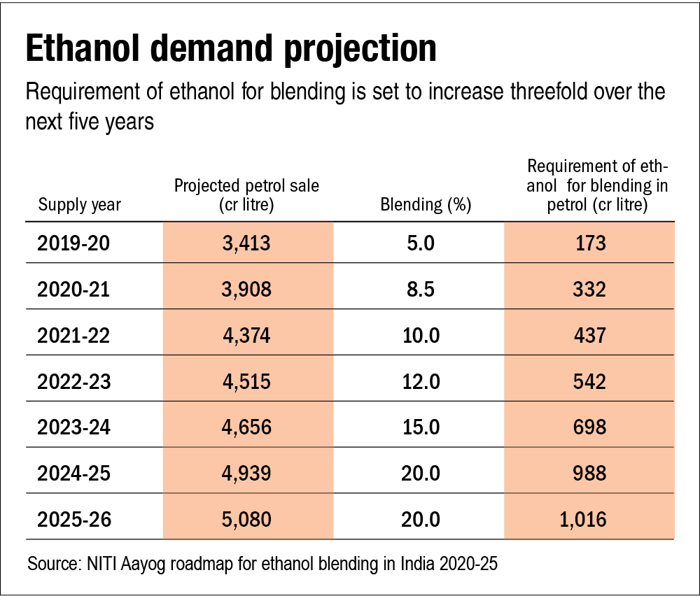 The ethanol opportunity Value Research