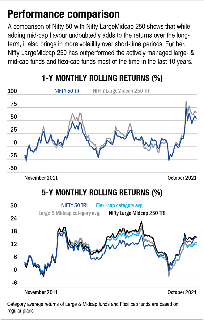 NFO review: Edelweiss Large & Midcap Index Fund