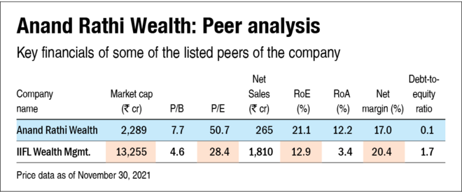 Anand Rathi Wealth IPO: How good is it?