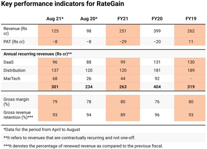 RateGain Travel Technologies IPO: Preview & key details