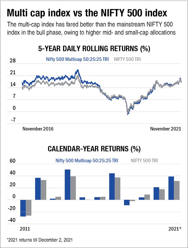 NFO review: HDFC Multi Cap Fund