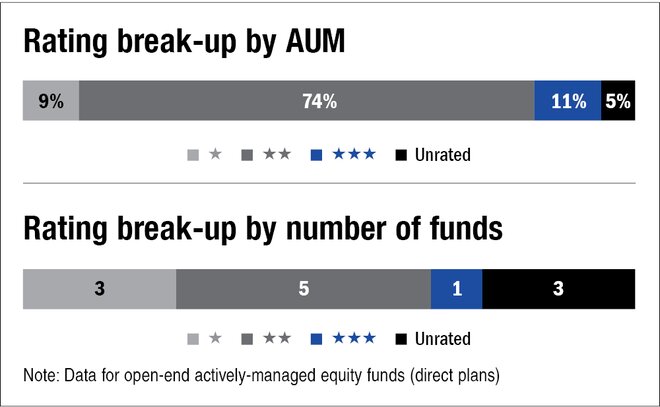 NFO review: HDFC Multi Cap Fund