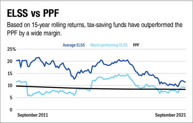 The best tax-saving avenue