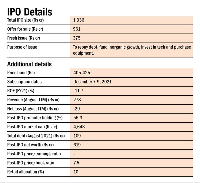 RateGain Travel Technologies IPO: Information analysis