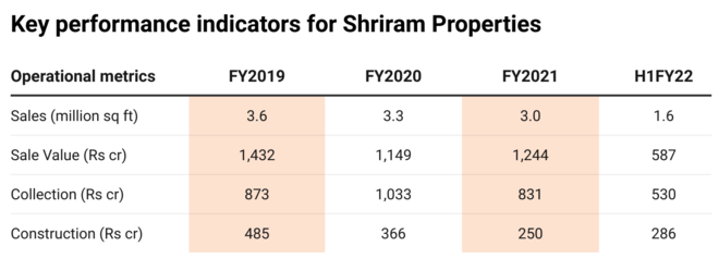 Shriram Properties IPO: Preview & key details