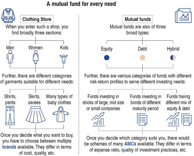 Shaking hands with mutual funds | Value Research