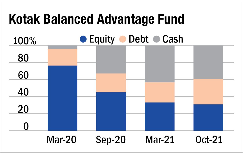 'Temper down expectations in the near term' Value Research