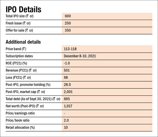 Shriram Properties IPO: Information analysis