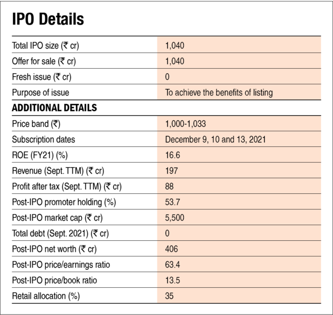 C.E. Info Systems IPO: Information analysis