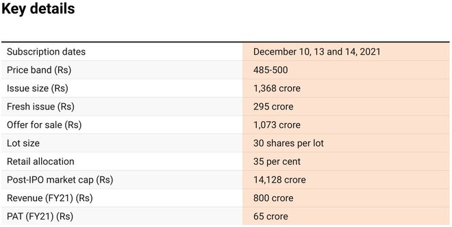 Metro Brands IPO: Preview & key details