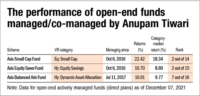NFO review: Axis Multicap Fund