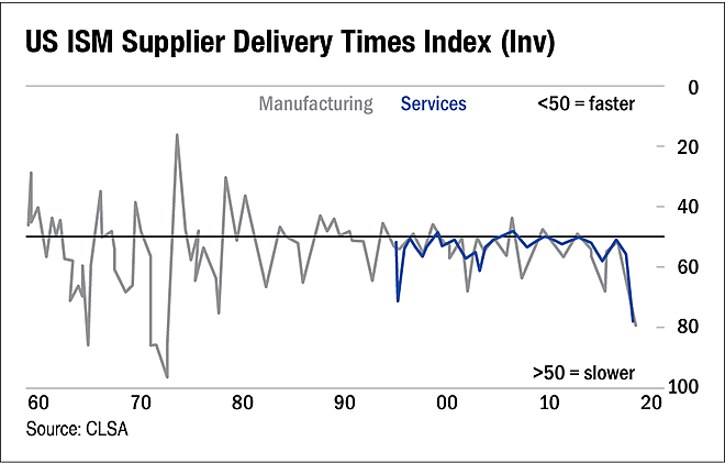 Will inflation sustain higher for longer?