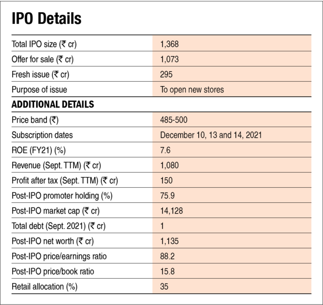 Metro Brands IPO: Information analysis