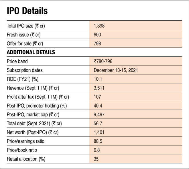 MedPlus Health Services IPO: Information analysis