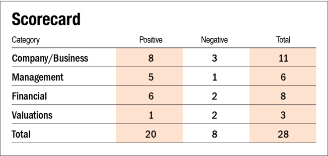 Data Patterns IPO: How good is it?