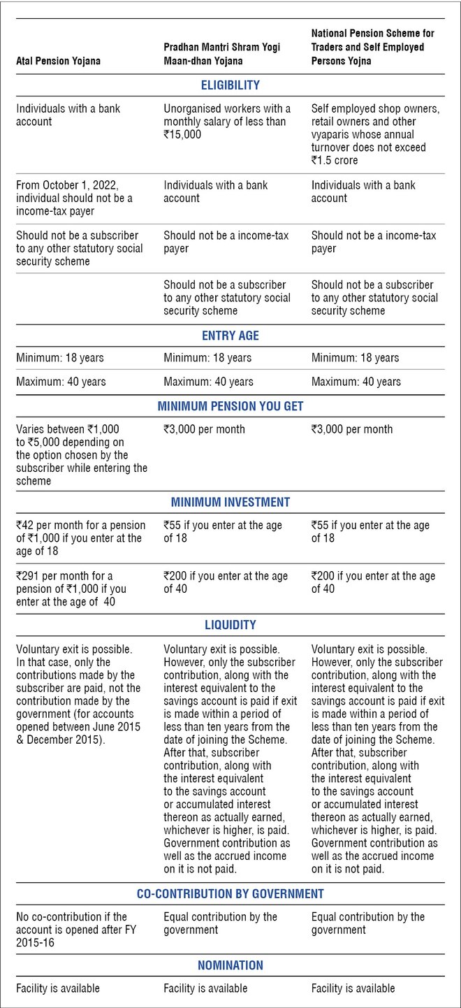 Other government pension schemes