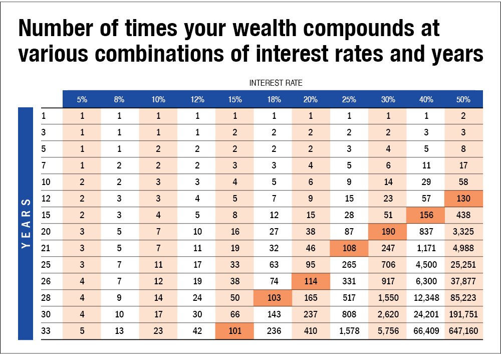 The Power of Compound Interest: Calculations and Examples