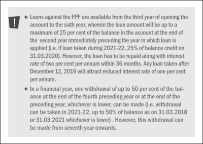 Public Provident Fund: Meaning and other details
