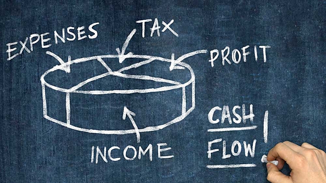 Free cash flows: Consistent Compounders Portfolio