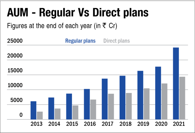 January 2013 - The birth of Direct plans