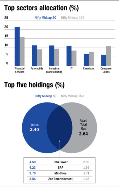 NFO review: Kotak Midcap 50 ETF