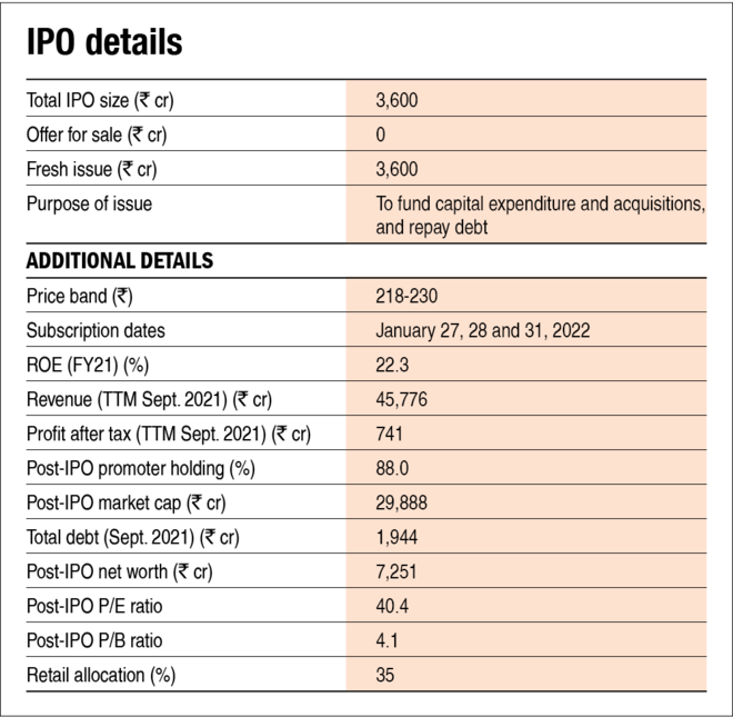 Adani Wilmar IPO: Information analysis