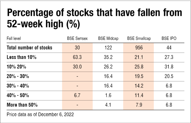 Is Sensex the most relevant indicator for YOU?