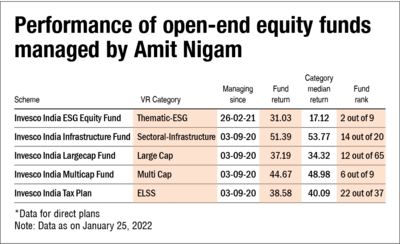 NFO review: Invesco India Flexi Cap Fund