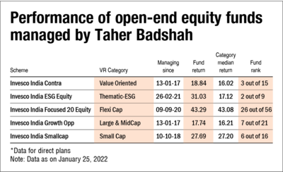 NFO review: Invesco India Flexi Cap Fund