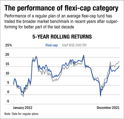 NFO review: Invesco India Flexi Cap Fund